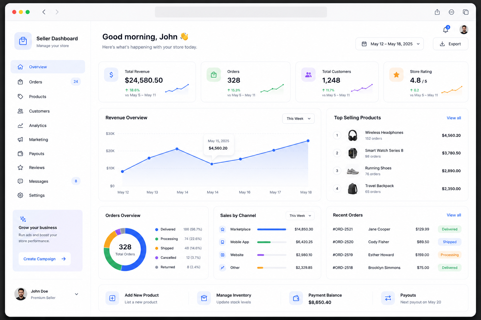 Seller Dashboard & KPIs